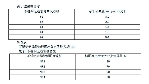 表格7,8